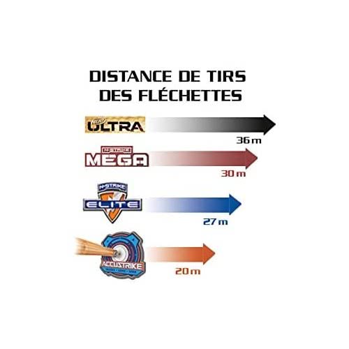 Hasbro Nerf Ultra One 20-Dart Refill Pack E6600 5010993674527