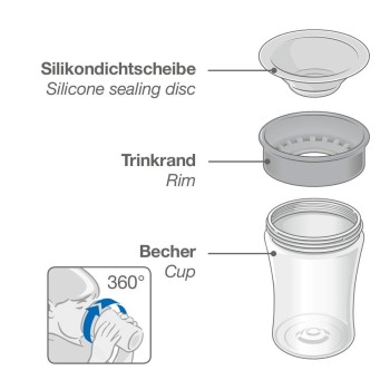 NUK Magic Cup Winter 230Ml - 2 Colours 10255364 4008600287636